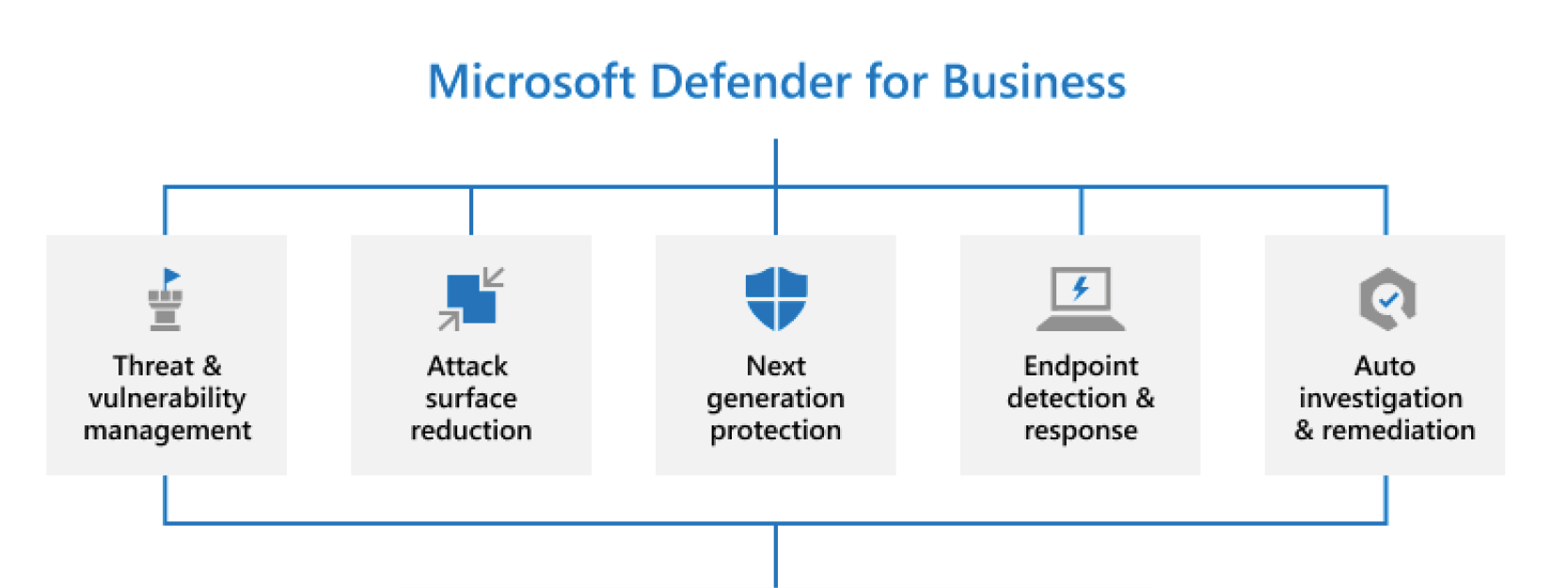 Microsoft-Defender-800x300