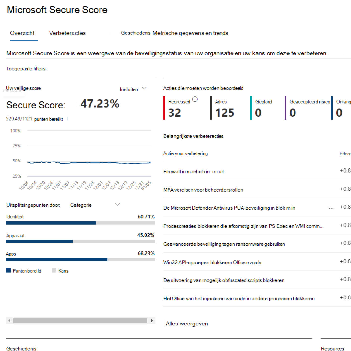 Microsoft-Secure-Score-500x500